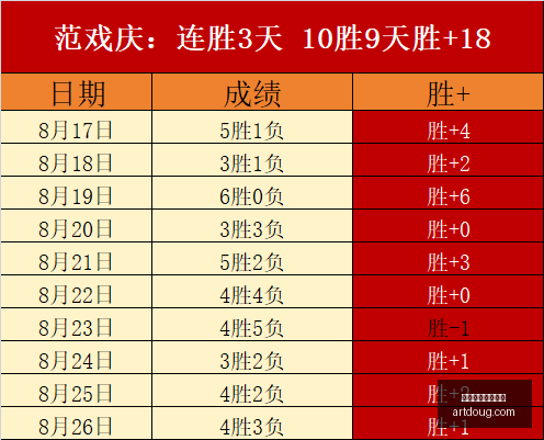 腾讯电竞,新品震撼登,体验全面升,赛事回放,买球分析,球队表现查询,比赛录像